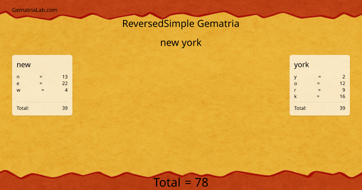 new york in reversedSimple Gematria